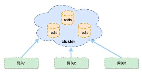 高可用性 數據處理與存儲服務的核心支柱