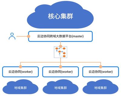 強化布局 中國電信AI自研成果在數據處理與存儲服務中的獨特魅力