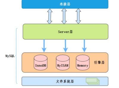 MySQL索引失效的常見情況及其應對策略