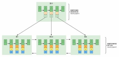 MySQL數(shù)據(jù)存儲(chǔ) 核心原理、數(shù)據(jù)處理與服務(wù)架構(gòu)