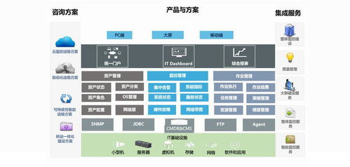 從數(shù)據(jù)庫(kù)運(yùn)維到網(wǎng)絡(luò)安全王牌 以數(shù)據(jù)底層認(rèn)知與權(quán)限管控經(jīng)驗(yàn)撬動(dòng)數(shù)據(jù)安全崗位